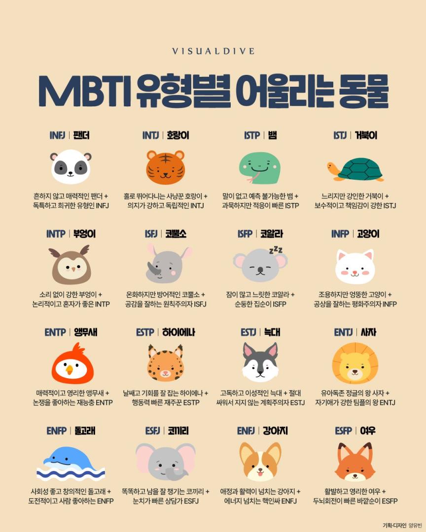 MBTI-animal.jpg